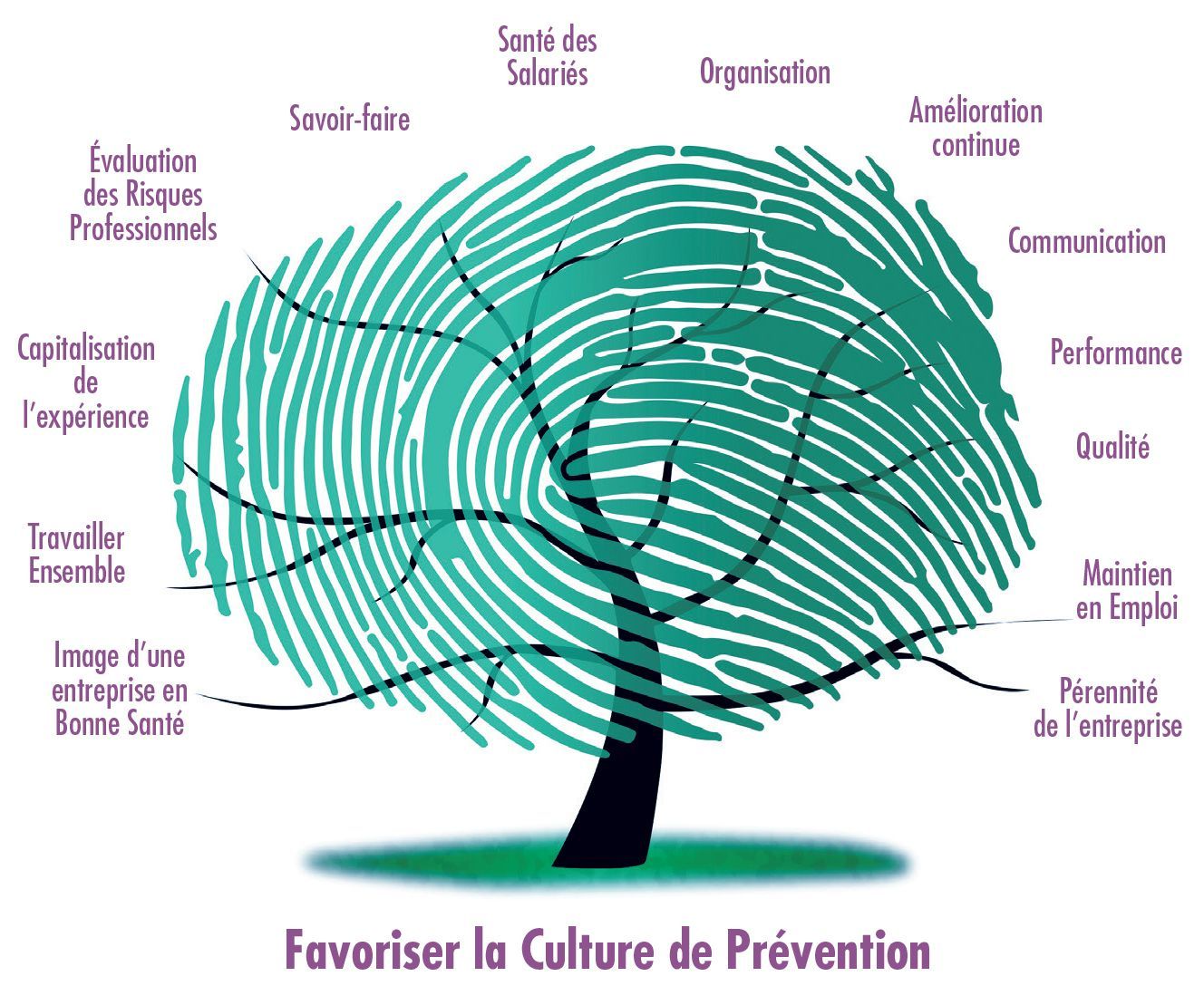 Favoriser la culture de prévention